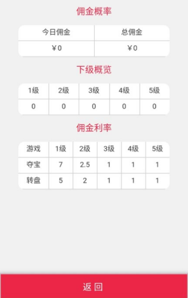 新版H5尾号夺宝+转盘源码分享-希音出海