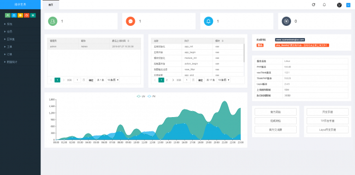 上W块区块鱼完整接单版+视频教程-希音出海