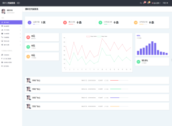 清轩云DS系统源码V2.0最新UI面板分享-希音出海