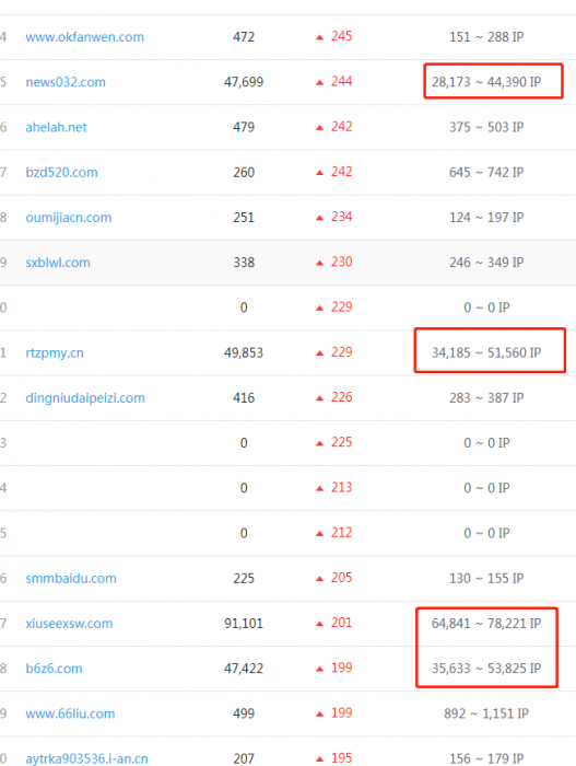 图片[1]-赶快下载！零距离泛目录泛站很快要熄火了-希音出海