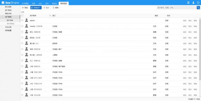 dboxShare 开源企业网盘系统v2.0.0.2011-希音出海