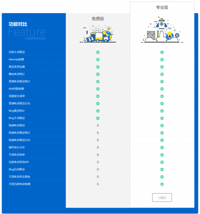 WordPress 百度搜索推送管理 插件 Pro v3.2.7无限制版-希音出海