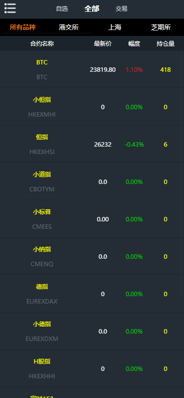 资管软件源码/信管家软件源码/通达信配资/博易大师软件/外汇模拟/MT4外汇 资管软件源码/信管家软件源码/通达信配资/博易大师软件/外汇模拟/MT4外汇