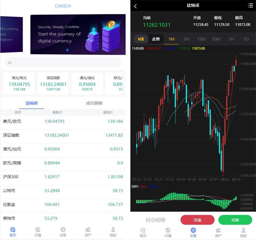 领峰国际白色简洁微盘交易微盘二开K线完美版源码-希音出海