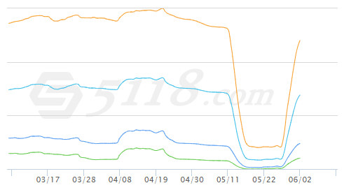 网站刷快排导致严重降权了怎么办?-希音出海