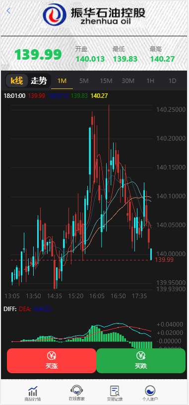 【独家修复版】2021年最新影视投资理财程序/支付已接/带完整视频教程/增加阿里云短信接-希音出海