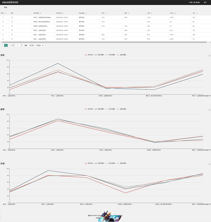 图片[2]-ThinkPHP6内核学生成绩管理系统源码-希音出海