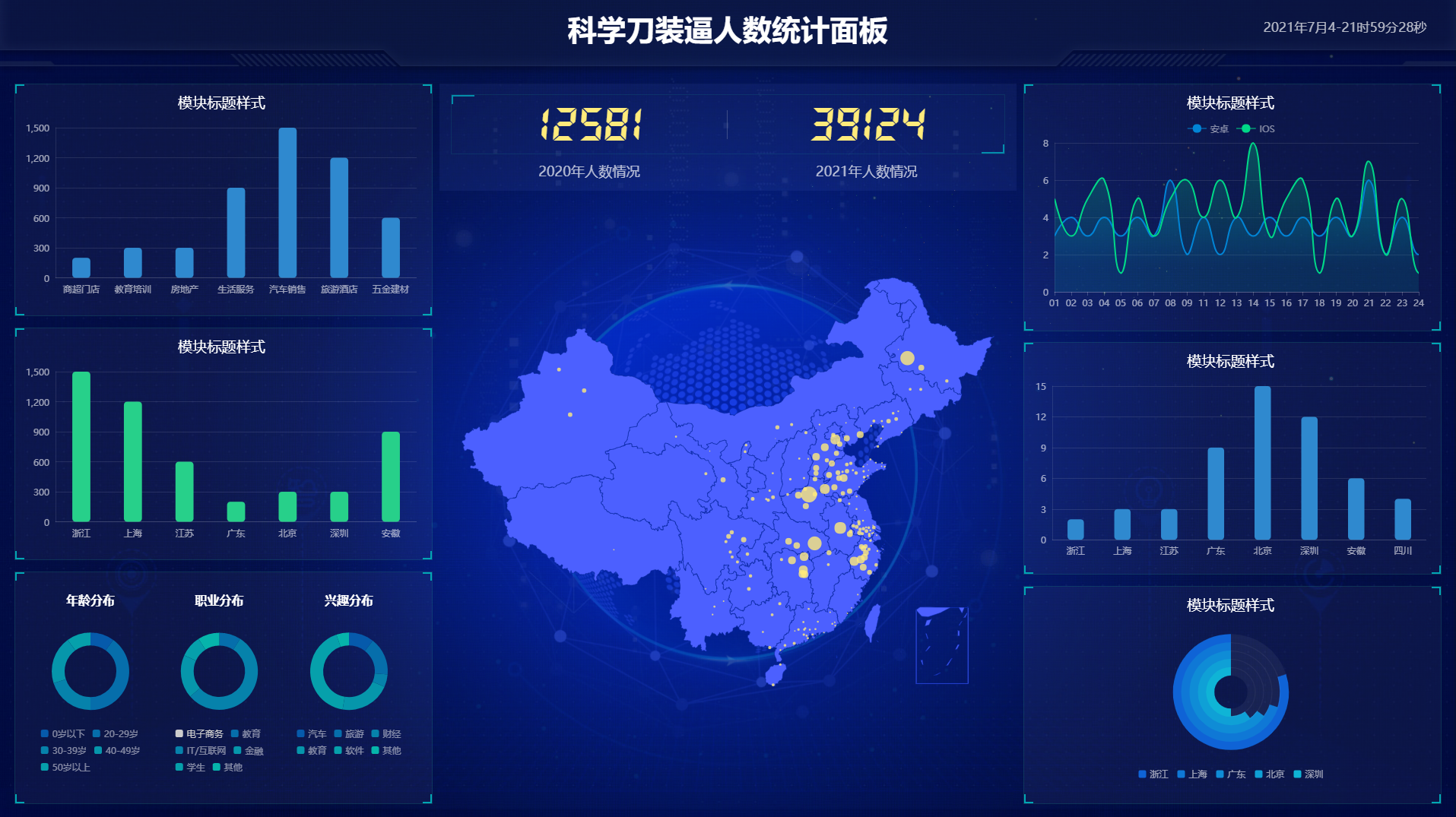 超级好看的前端统计面板源码-希音出海