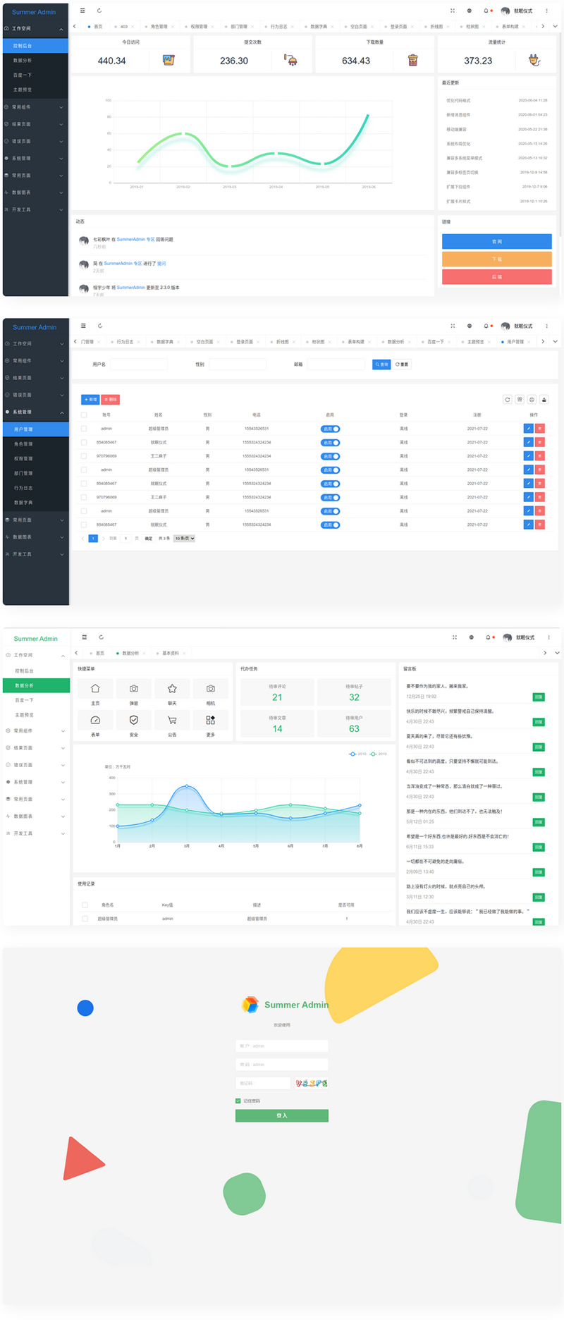 漂亮有质感的Layui后台模板SummerAdmin-希音出海