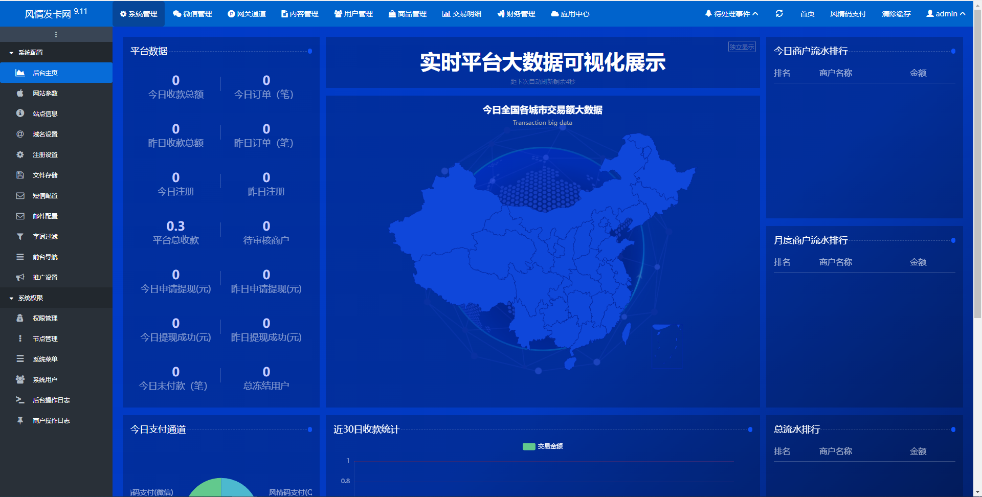 鲸发卡企业发卡网源码免授权-希音出海
