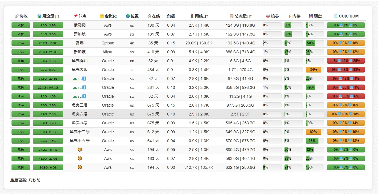 服务器监控安装教程-希音出海