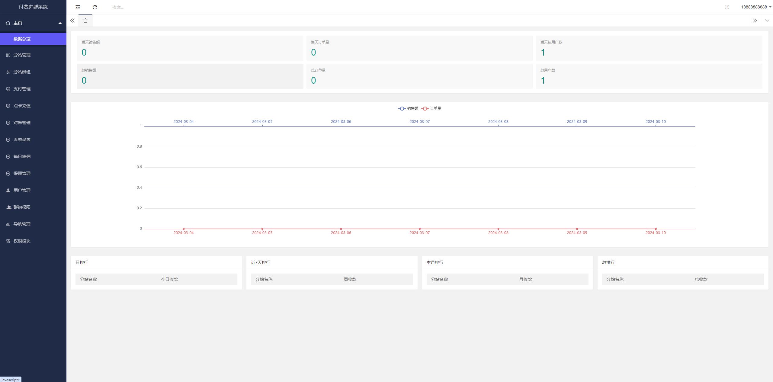 2024最新修复版独立付费进群系统源码全开源-希音出海