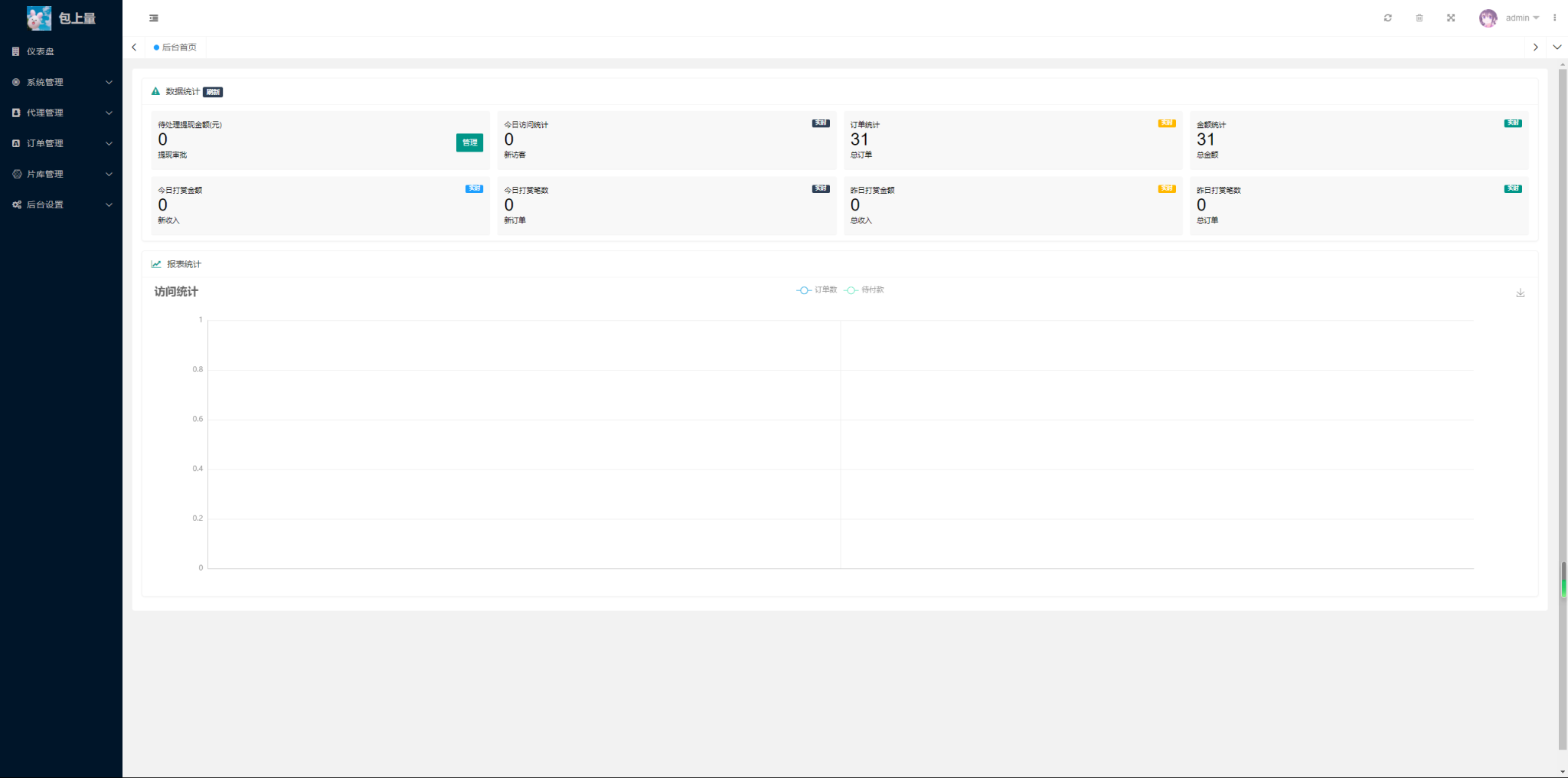 最新商业视频打赏系统源码拥有多套模板包含代理后台已对接支付-希音出海