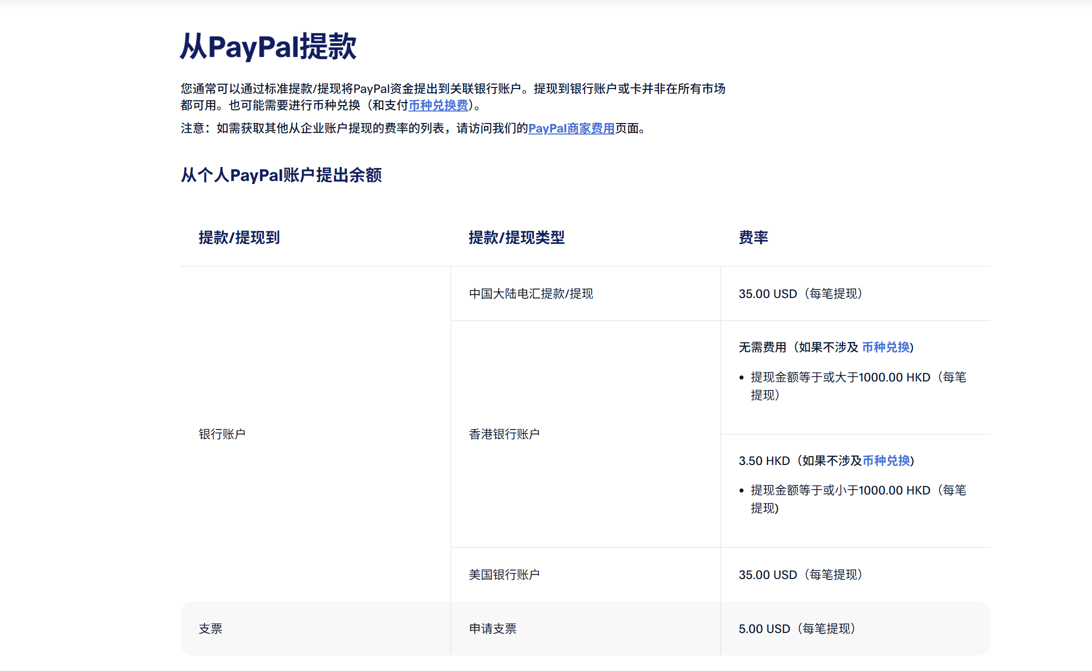 图片[1]-2026了还在为PayPal提现发愁？一文看懂国区PayPal余额转到大陆/香港/美国银行卡（含费用对比）-希音跨境出海Sheinify - 外贸独立站建站运营一站式平台