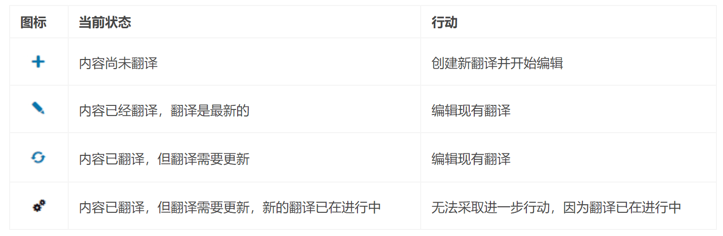 图片[35]-只需36分钟！用WPML插件打造多语言网站，让潜在客户自动找上门