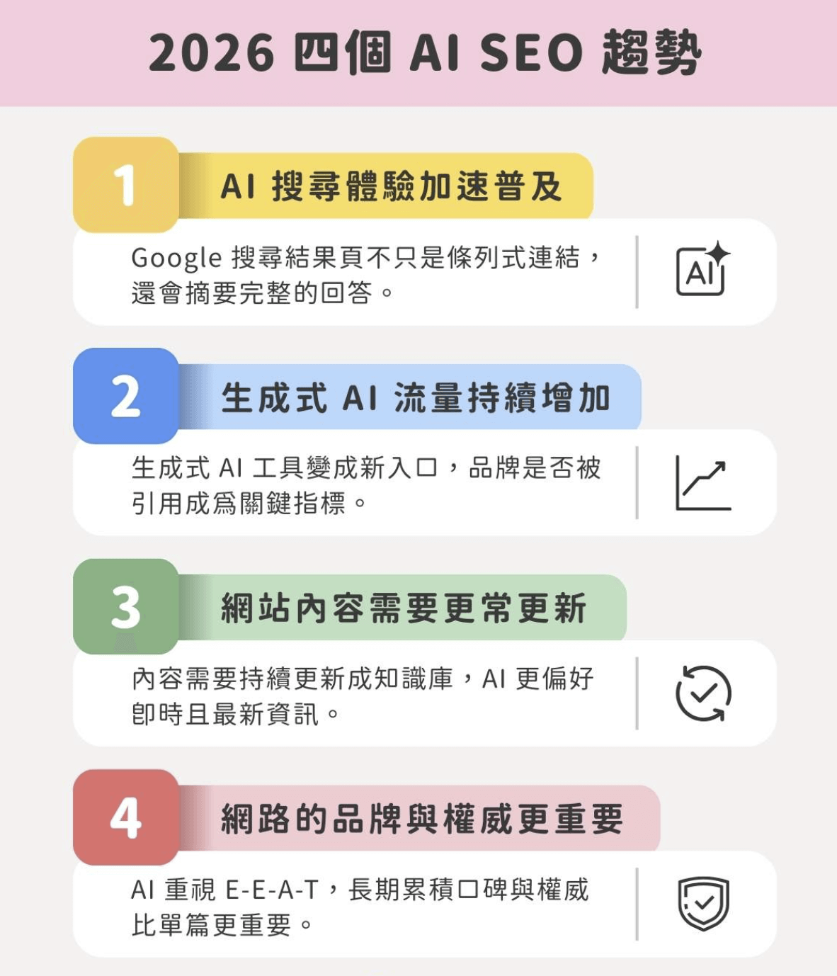 图片[3]-排名第一也没流量？2026 AI SEO 全流程教学：重塑搜索时代的获客逻辑