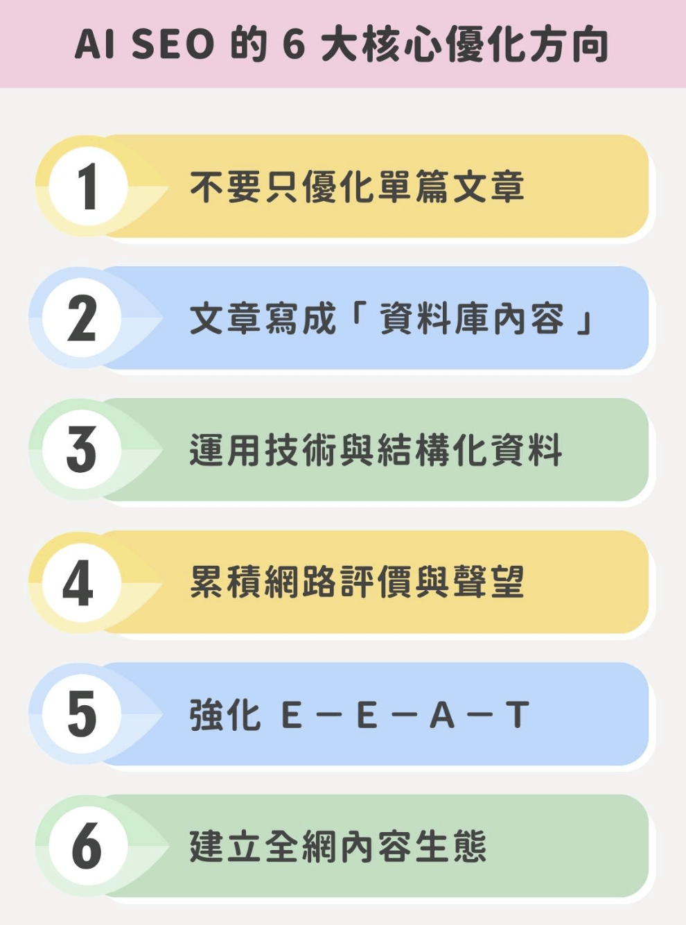 图片[5]-排名第一也没流量？2026 AI SEO 全流程教学：重塑搜索时代的获客逻辑