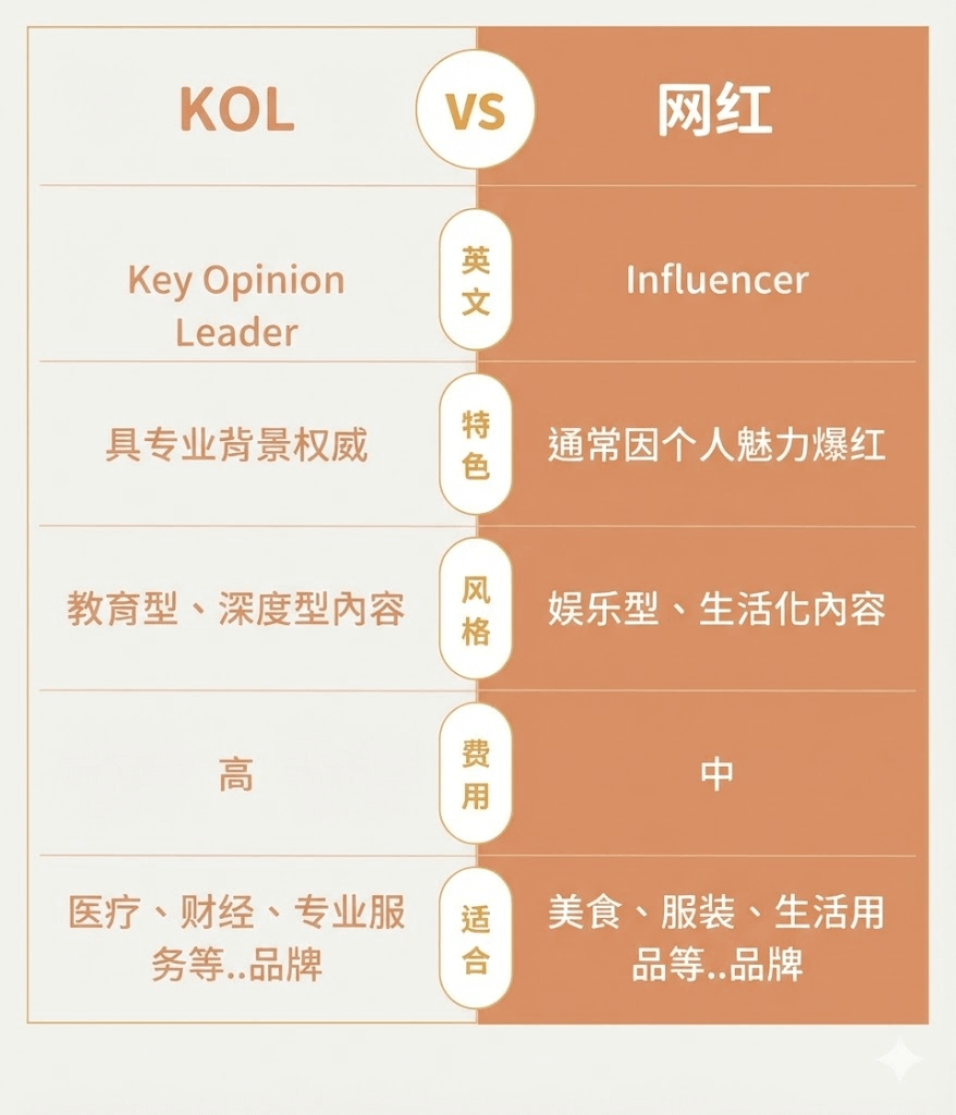 图片[3]-跨境电商网红营销：如何建立“效果导向”的红人合作体系？