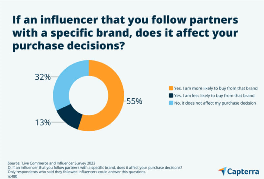 图片[4]-跨境电商网红营销：如何建立“效果导向”的红人合作体系？