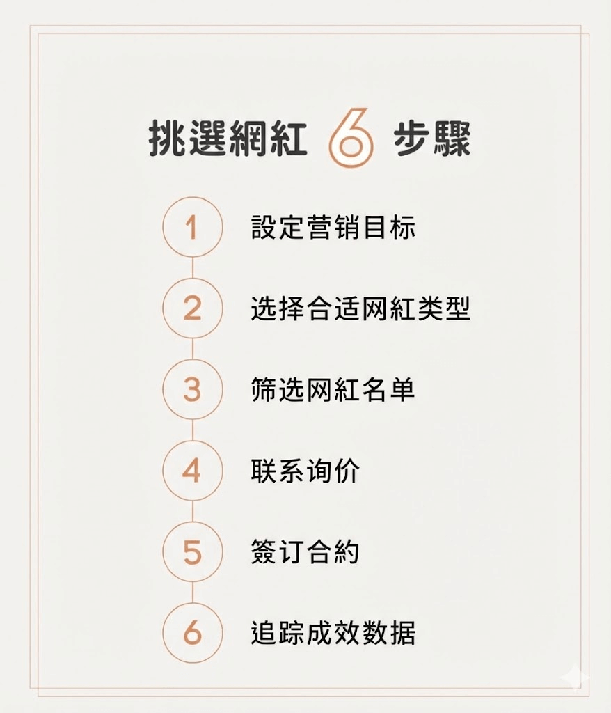 图片[6]-跨境电商网红营销：如何建立“效果导向”的红人合作体系？