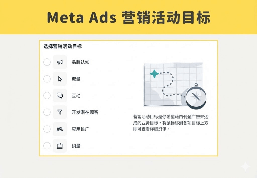 图片[5]-2026 Meta Ads 全自动投放教学:从 FB 到 IG 广告设定、追踪转化，1 次搞懂！