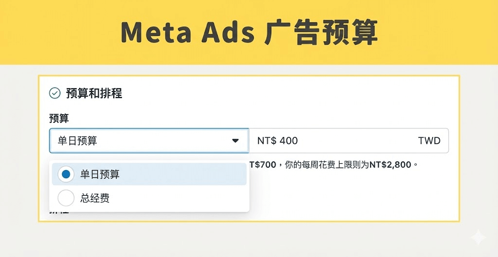 图片[6]-2026 Meta Ads 全自动投放教学:从 FB 到 IG 广告设定、追踪转化，1 次搞懂！