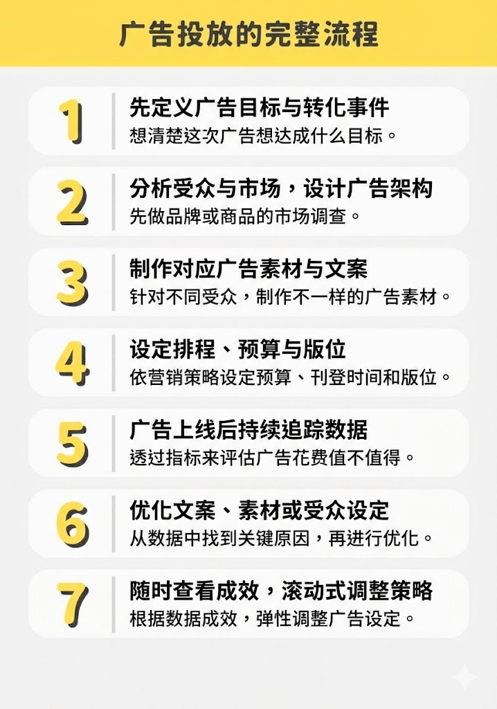 图片[14]-2026 Meta Ads 全自动投放教学:从 FB 到 IG 广告设定、追踪转化，1 次搞懂！