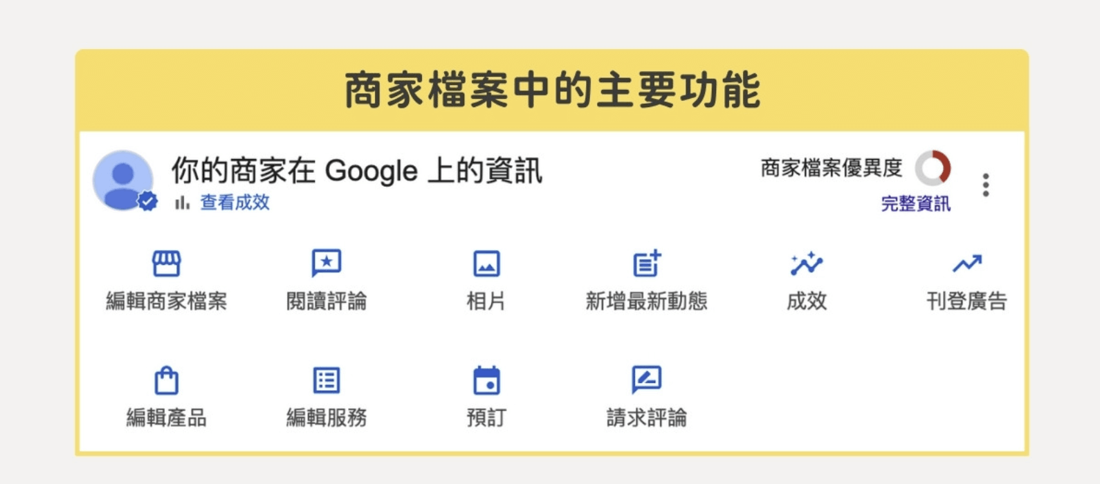图片[8]-出海必看：玩转 Google 商家档案 (GBP) 1 篇文章带你从入门到精通，独立站卖家必备手册