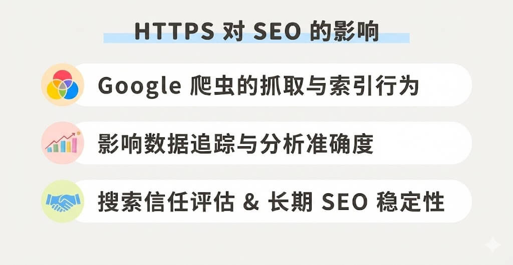 图片[6]-别让“不安全”吓跑客户！从 HTTP 到 HTTPS：一文看懂 HTTPS 如何守护你的网站信任值与排名